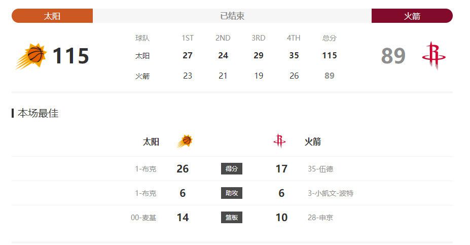 Birdy（王也明）、Molly（倪淑君）、琪琪（陈湘琪）、小明（王维明）四个年夜学同窗结业后做着分歧的工作，概况鲜明水平虽有异，都怀孕份改变（由学生到社会人）期间的为难。而这此中最难做人的，是夹在老友Molly与男朋友小明之间的琪琪，她只能暗自尽力，以期老友、男朋友的事业与糊口能有所改不雅，三人的关系能有所改良，却获得两边的误解。Molly的姐夫（阎鸿亚）在认定糊口就是由若干打趣组成的摆列组合后，起头回身面向两千多年前的孔子，但是他自认重获精力家园之时，却收成了同琪琪一样的无奈——两人被认定不外是演技好的实力派罢了。人生的荒诞与悖论就此显现，表演只有逢迎了傍观者（不雅众）的心里，才会被认定为“真实可托”。